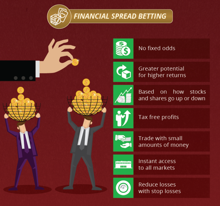 online financial spread betting